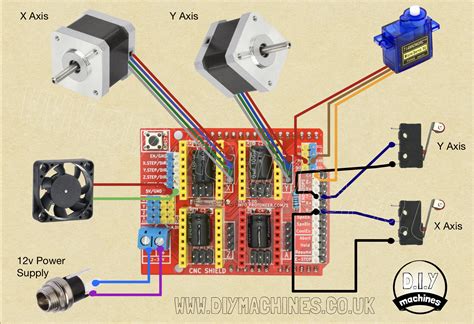 cnc machine and 3d printer arduino|Arduino cnc wiring diagram.